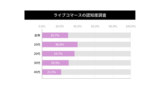 ライブコマース・ソリューション